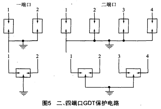 二、四端口GDT保護電路