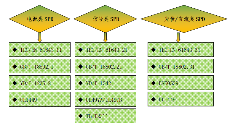 防雷檢測標準范圍